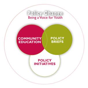 Community Education